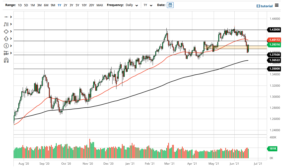 الرسم البياني اليومي لزوج الجنيه الإسترليني مقابل الدولار الأمريكي الرسم البياني اليومي لزوج الجنيه الإسترليني مقابل الدولار الأمريكي
