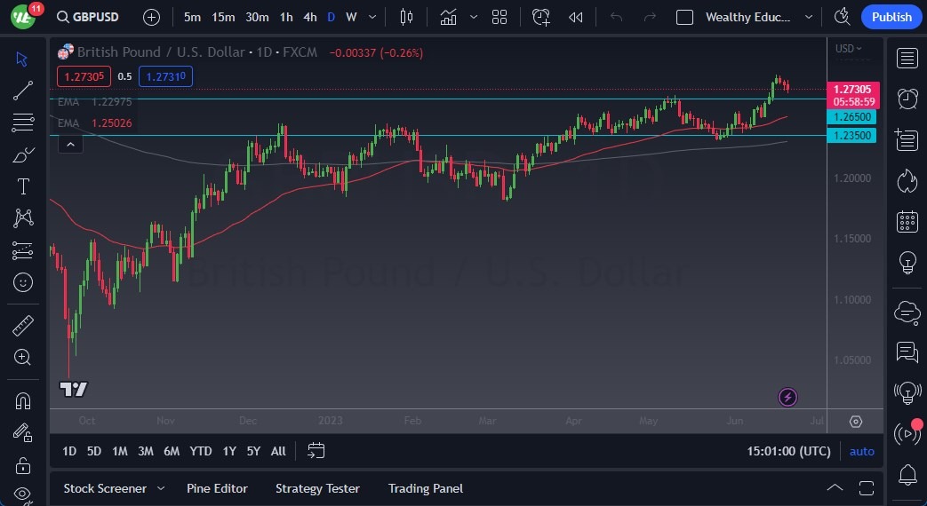الرسم البياني اليومي لزوج الجنيه الإسترليني مقابل الدولار الأمريكي