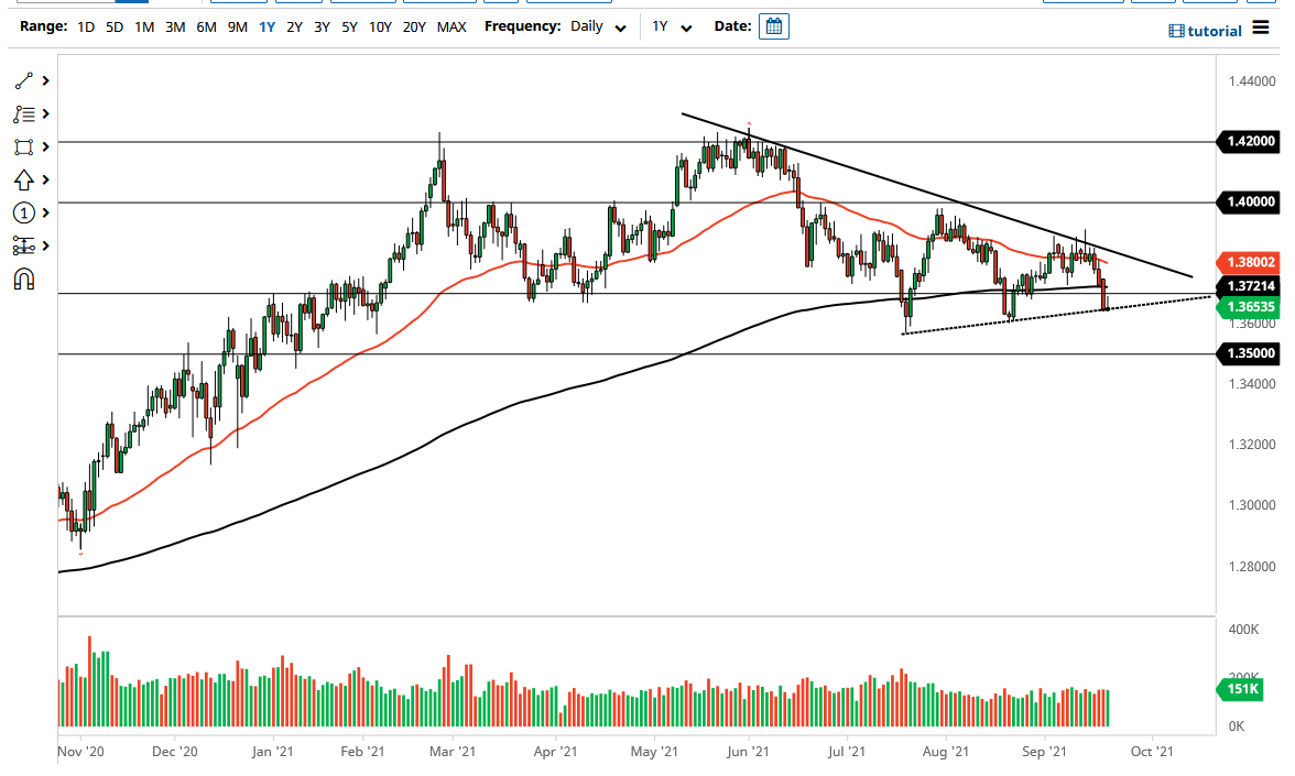 الرسم البياني اليومي لزوج الجنيه الإسترليني مقابل الدولار الأمريكي