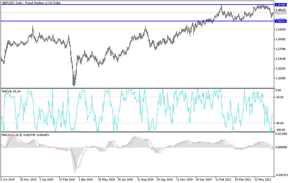 Análisis Técnico del GBP/USD Análisis Técnico del GBP/USD