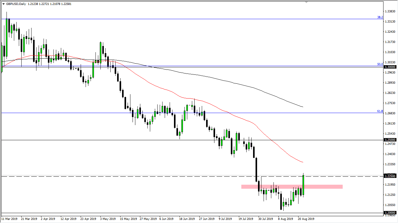 Pronóstico del GBP/USD