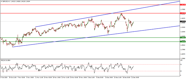 الرسم البياني اليومي للجنيه الاسترليني مقابل الدولار الامريكي الرسم البياني اليومي للجنيه الاسترليني مقابل الدولار الامريكي