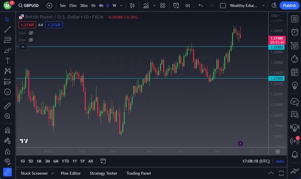 الرسم البياني اليومي لزوج الجنيه الإسترليني مقابل الدولار الأمريكي