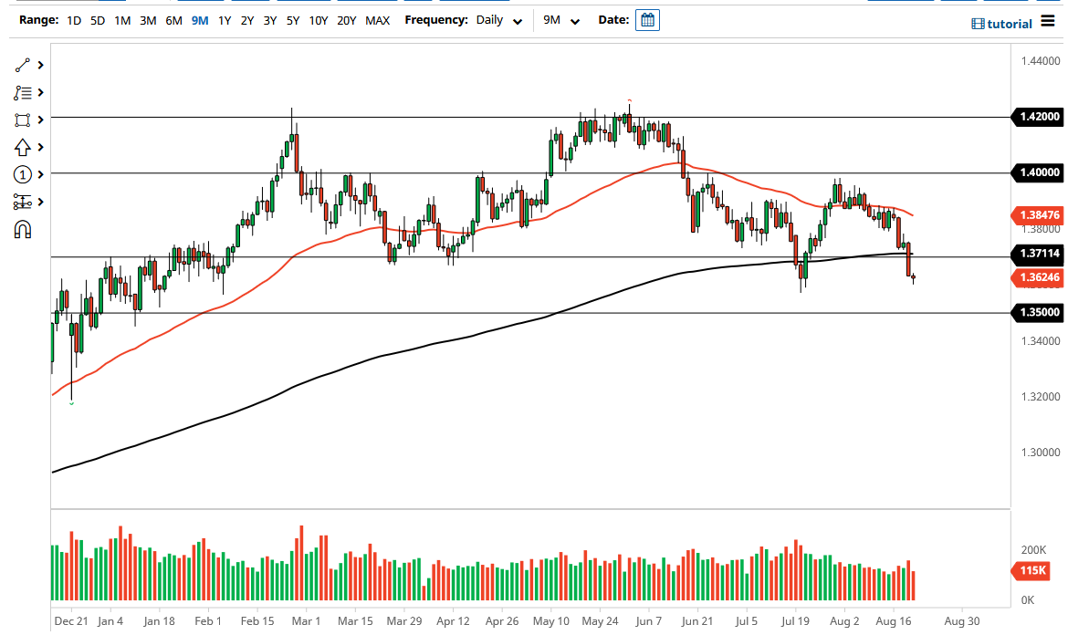 الرسم البياني اليومي لزوج الجنيه الإسترليني مقابل الدولار الأمريكي الرسم البياني اليومي لزوج الجنيه الإسترليني مقابل الدولار الأمريكي