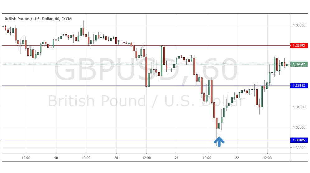 GBP/USD