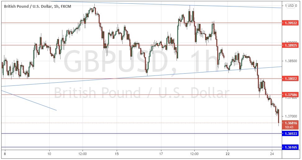 الرسم البياني اليومي لزوج الجنيه الإسترليني مقابل الدولار الأمريكي