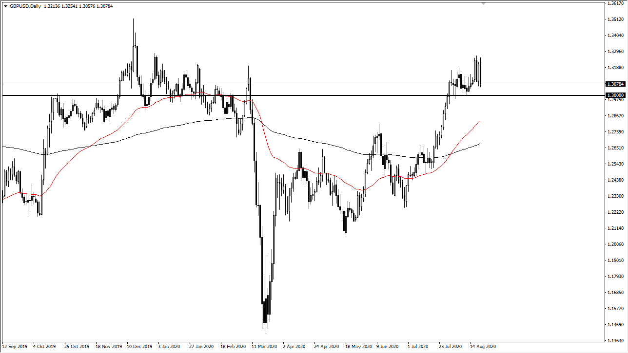 GBP/USD GBP/USD