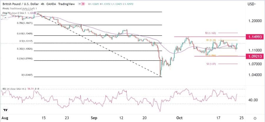 الرسم البياني اليومي لزوج الجنيه الإسترليني مقابل الدولار الأمريكي الرسم البياني اليومي لزوج الجنيه الإسترليني مقابل الدولار الأمريكي