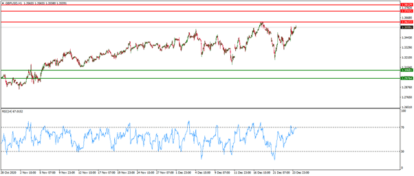 الرسم البياني اليومي للجنيه الاسترليني مقابل الدولار الامريكي الرسم البياني اليومي للجنيه الاسترليني مقابل الدولار الامريكي