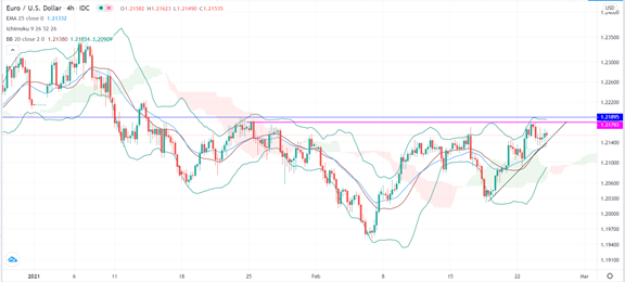 الرسم البياني اليومي للجنيه الاسترليني مقابل الدولار الامريكي الرسم البياني اليومي للجنيه الاسترليني مقابل الدولار الامريكي