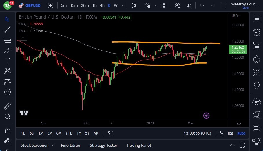 الرسم البياني اليومي لزوج الجنيه الإسترليني مقابل الدولار الأمريكي الرسم البياني اليومي لزوج الجنيه الإسترليني مقابل الدولار الأمريكي