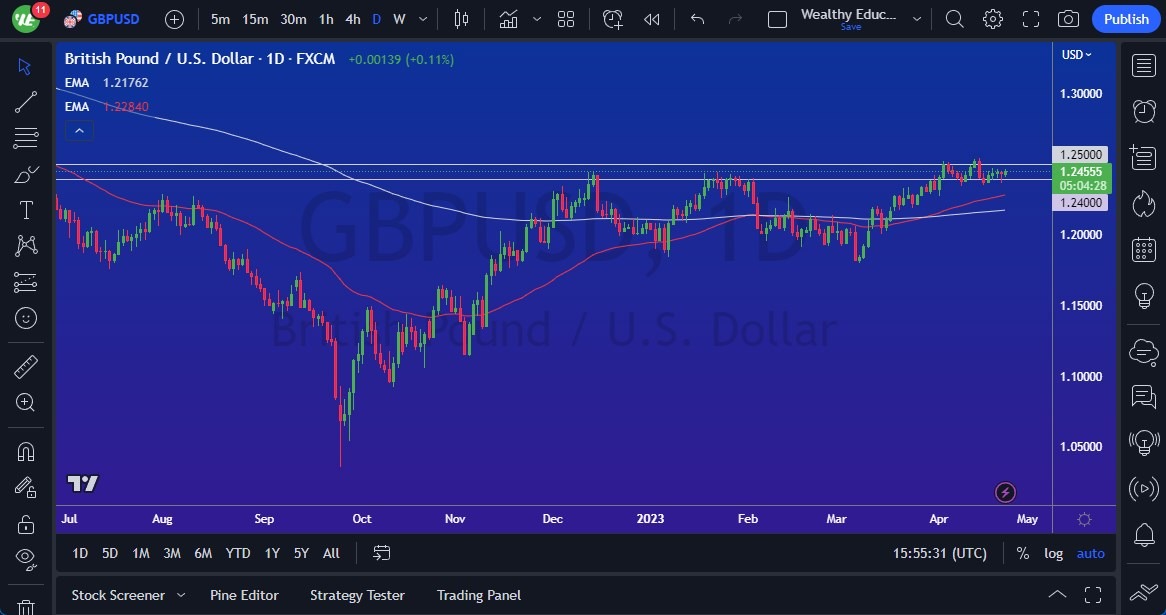 الرسم البياني اليومي لزوج الجنيه الإسترليني مقابل الدولار الأمريكي