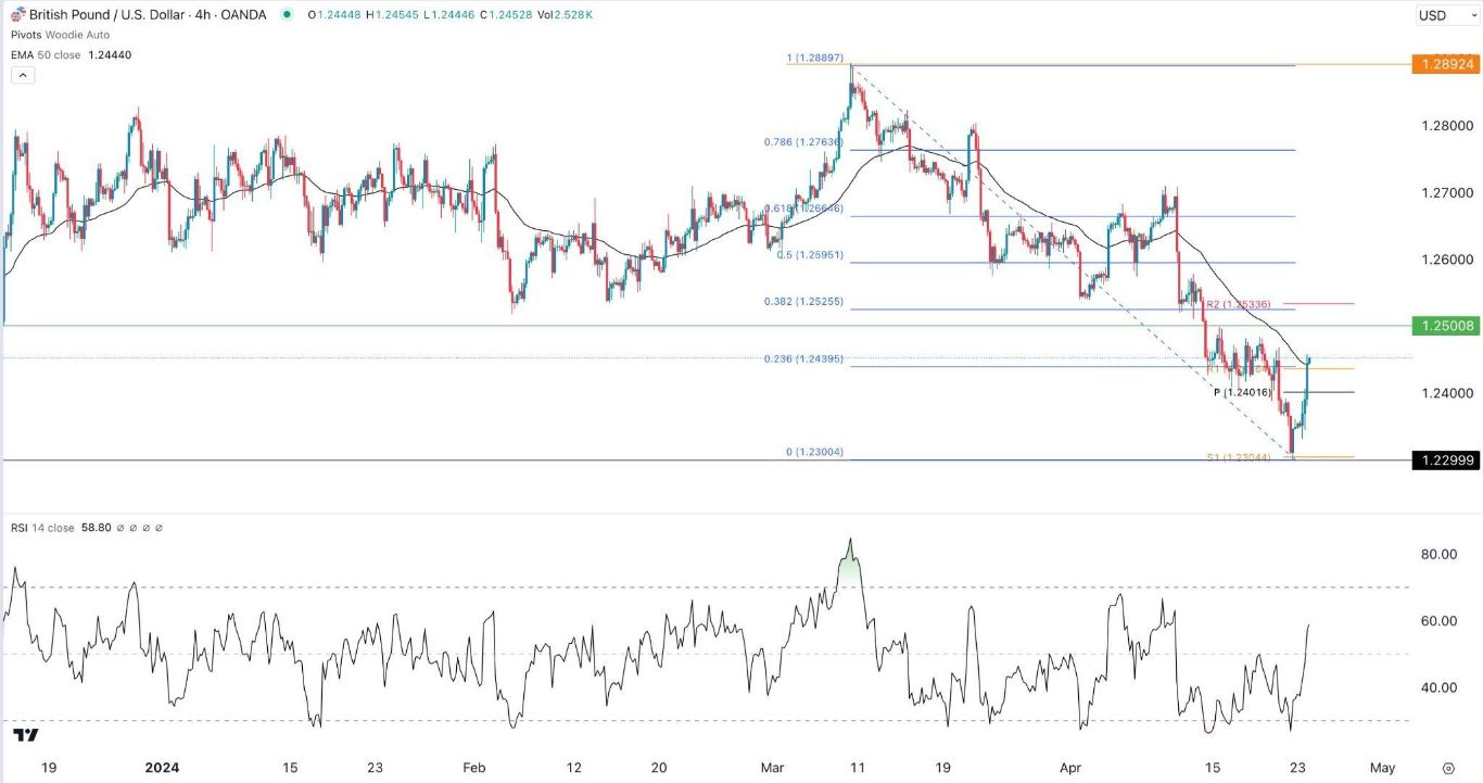 الرسم البياني اليومي لزوج الجنيه الإسترليني مقابل الدولار الأمريكي الرسم البياني اليومي لزوج الجنيه الإسترليني مقابل الدولار الأمريكي