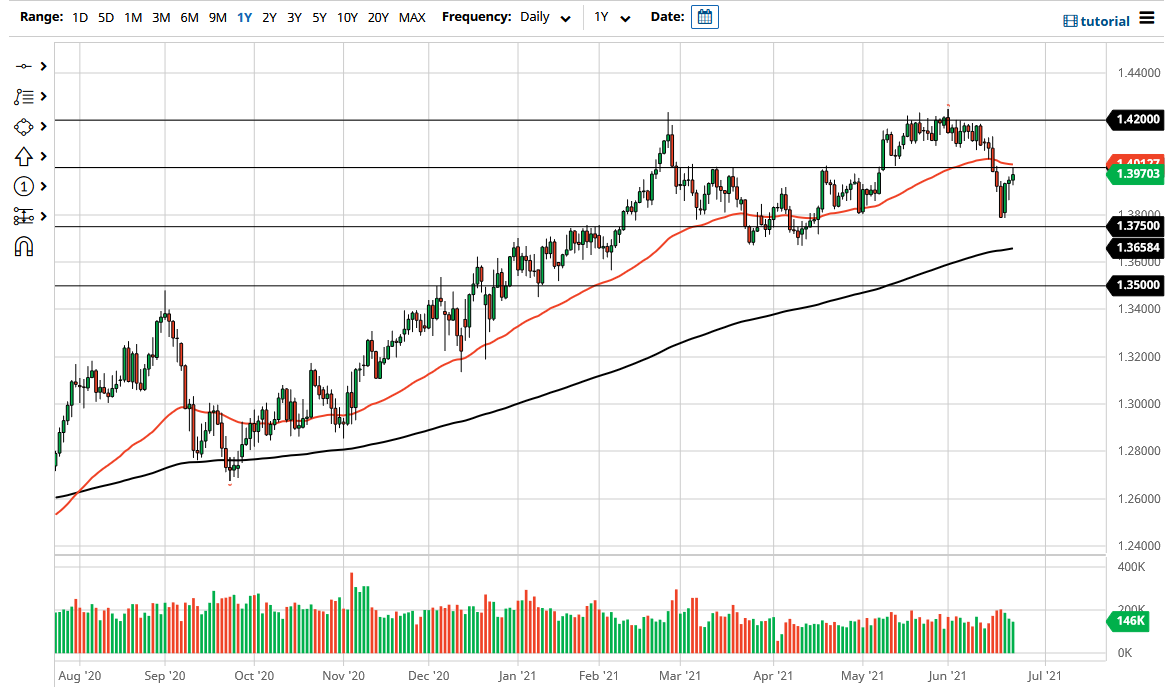 الرسم البياني اليومي لزوج الجنيه الإسترليني مقابل الدولار الأمريكي الرسم البياني اليومي لزوج الجنيه الإسترليني مقابل الدولار الأمريكي