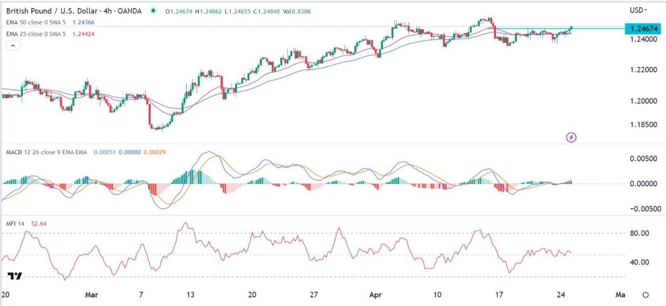 الرسم البياني اليومي لزوج الجنيه الإسترليني مقابل الدولار الأمريكي الرسم البياني اليومي لزوج الجنيه الإسترليني مقابل الدولار الأمريكي