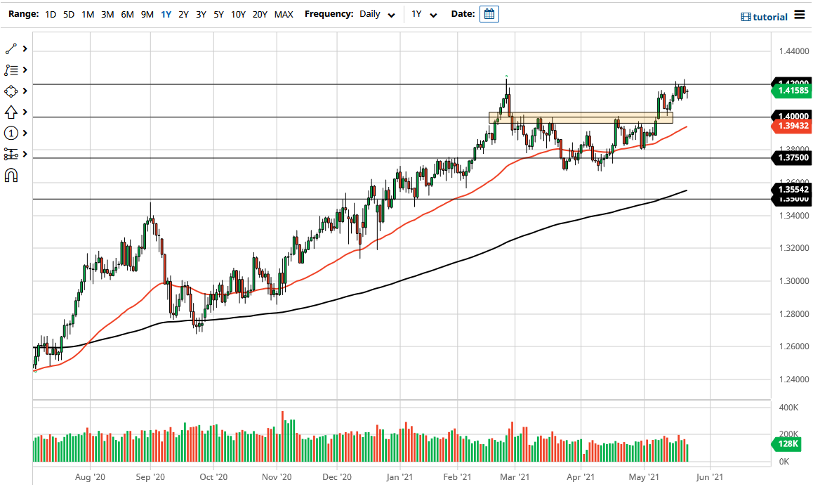 الرسم البياني اليومي لزوج الجنيه الإسترليني مقابل الدولار الأمريكي الرسم البياني اليومي لزوج الجنيه الإسترليني مقابل الدولار الأمريكي