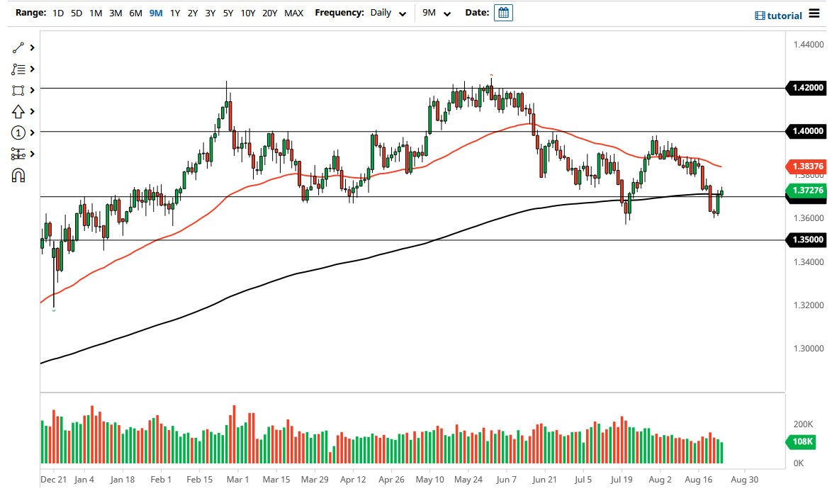 الرسم البياني اليومي لزوج الجنيه الإسترليني مقابل الدولار الأمريكي الرسم البياني اليومي لزوج الجنيه الإسترليني مقابل الدولار الأمريكي