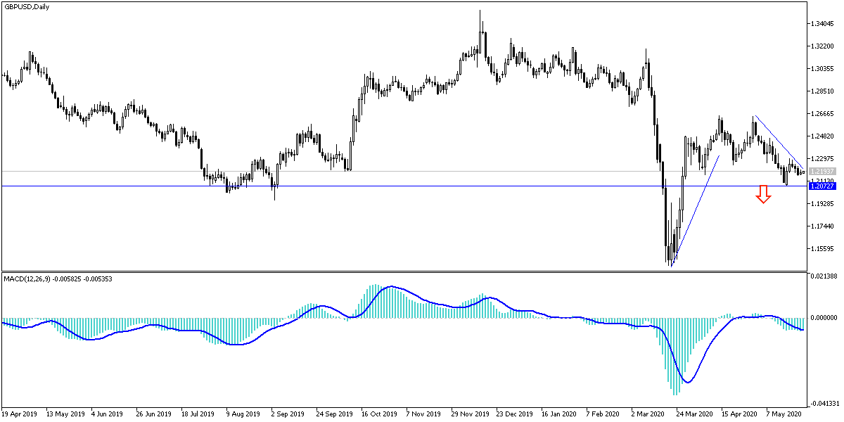 GBP/USD