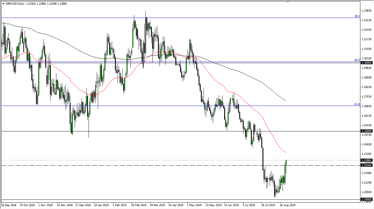 Pronóstico del GBP/USD