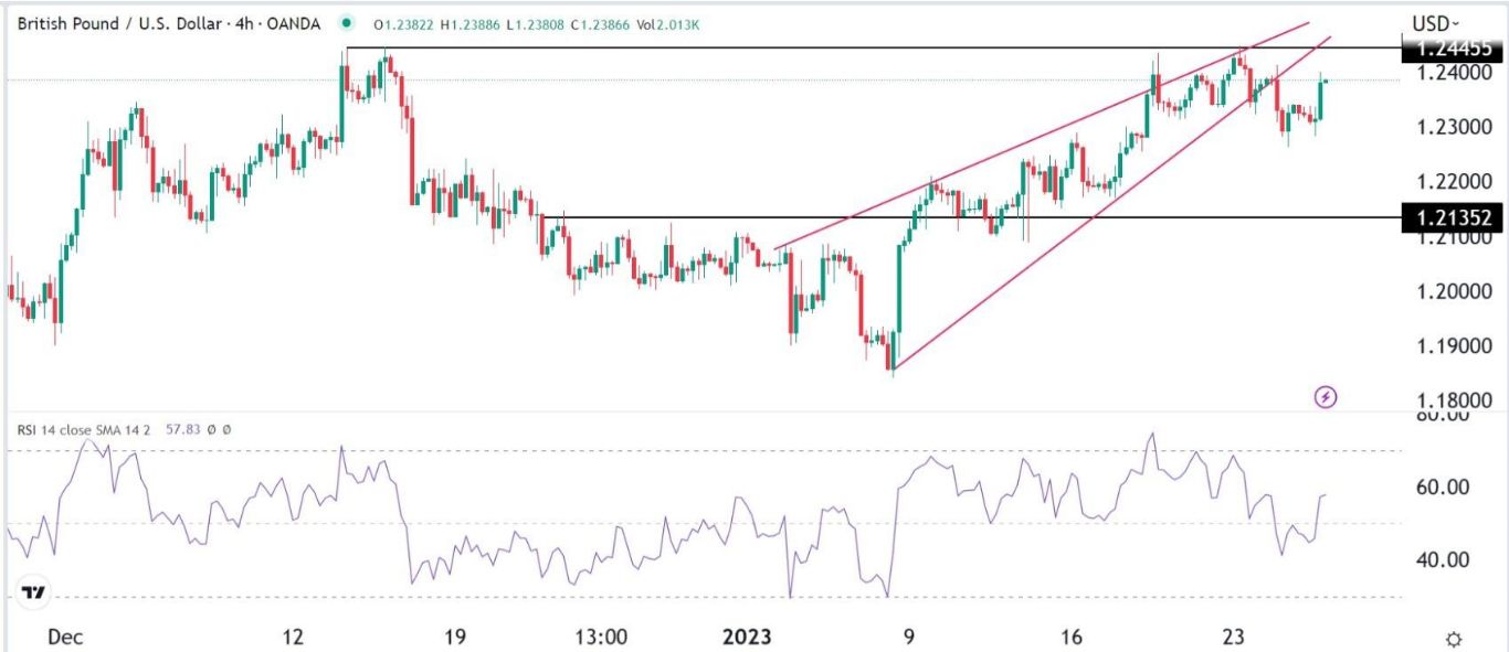 الرسم البياني اليومي لزوج الجنيه الإسترليني مقابل الدولار الأمريكي الرسم البياني اليومي لزوج الجنيه الإسترليني مقابل الدولار الأمريكي