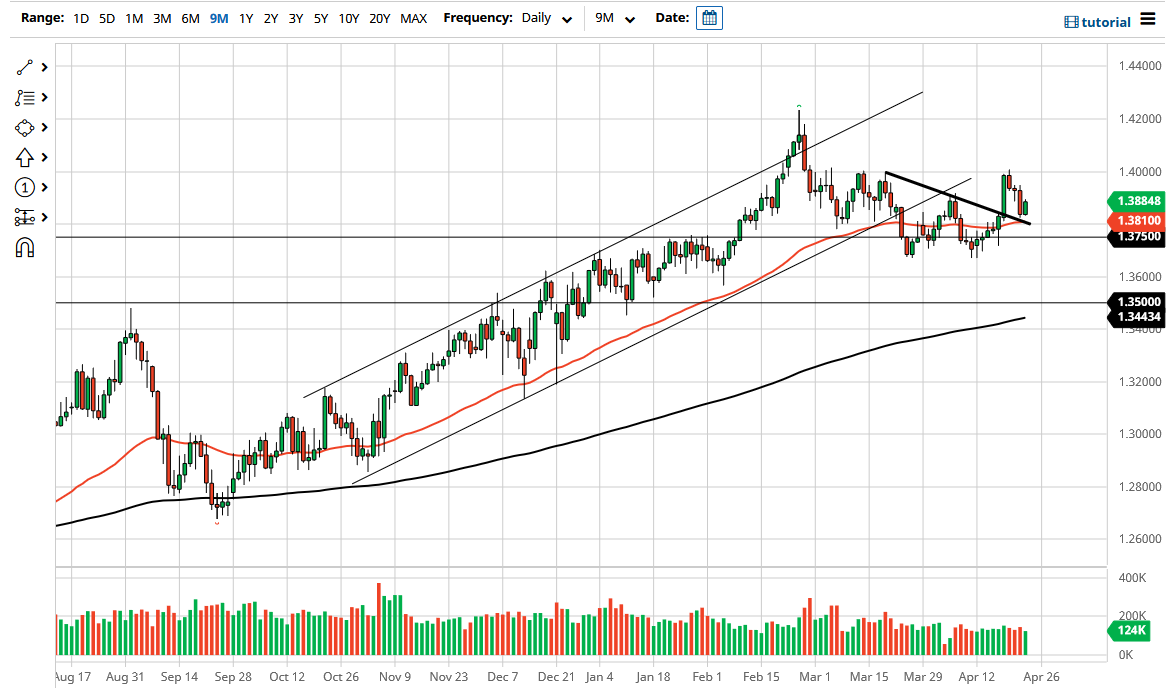 الرسم البياني اليومي لزوج الجنيه الإسترليني مقابل الدولار الأمريكي الرسم البياني اليومي لزوج الجنيه الإسترليني مقابل الدولار الأمريكي