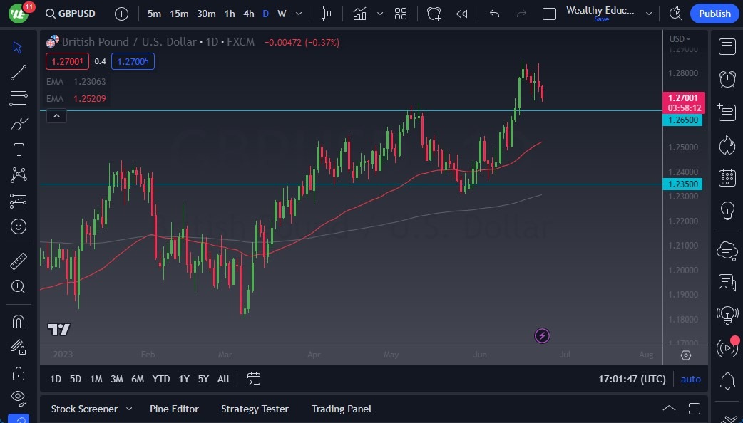 الرسم البياني اليومي لزوج الجنيه الإسترليني مقابل الدولار الأمريكي