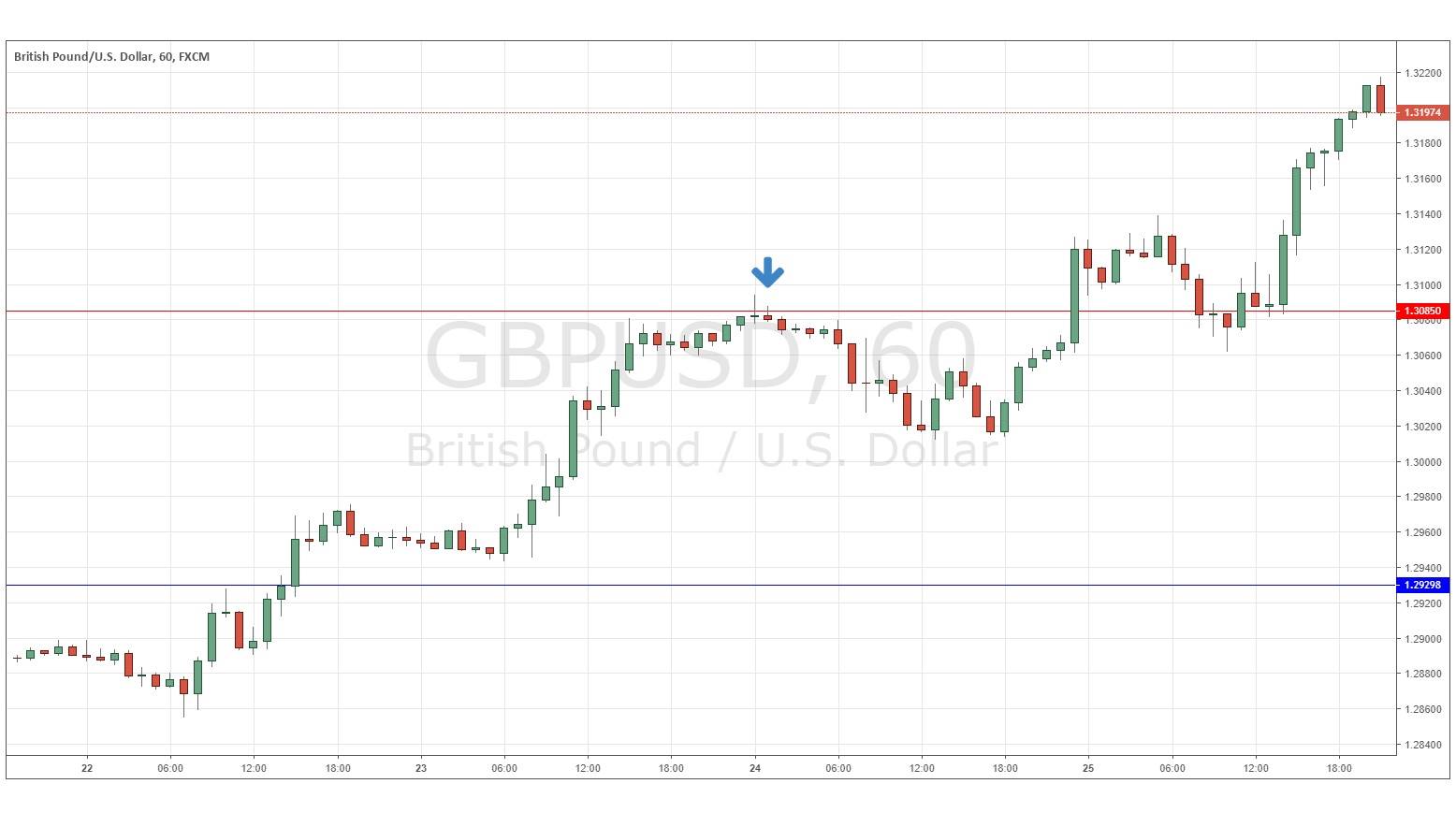gbpusd27012019