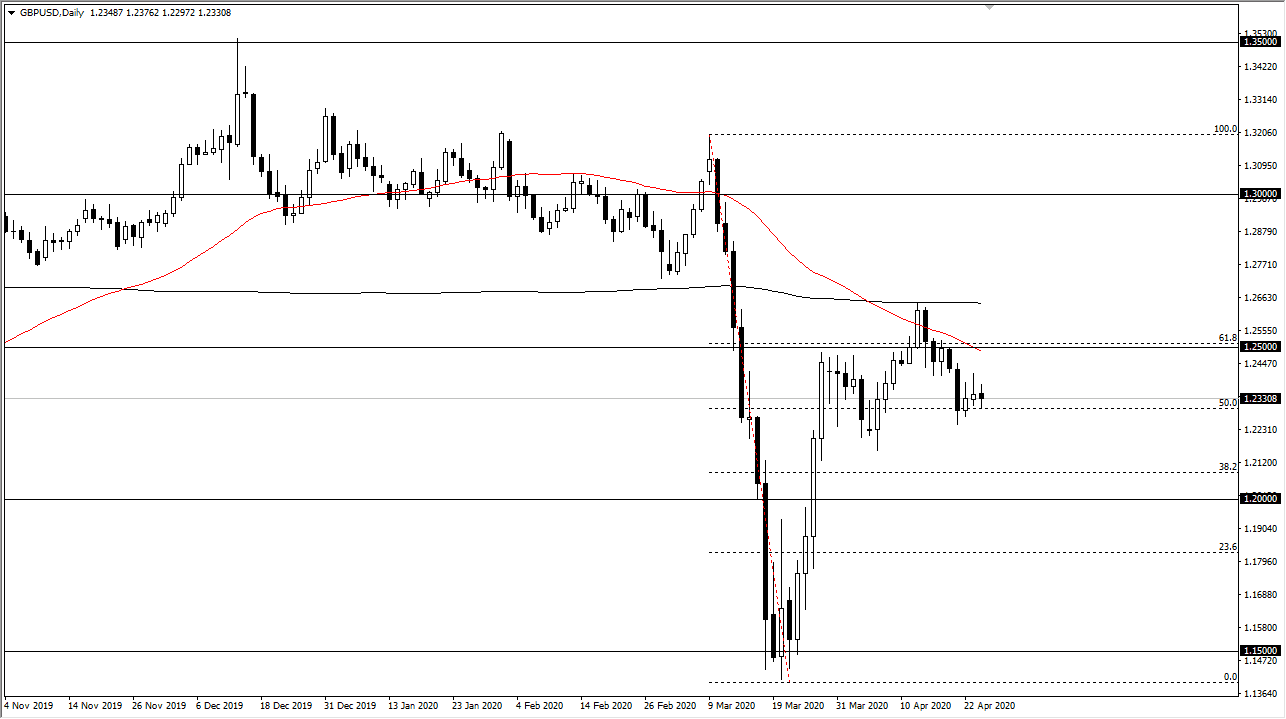 الرسم البياني اليومي لزوج الجنيه الإسترليني مقابل الدولار الأمريكي