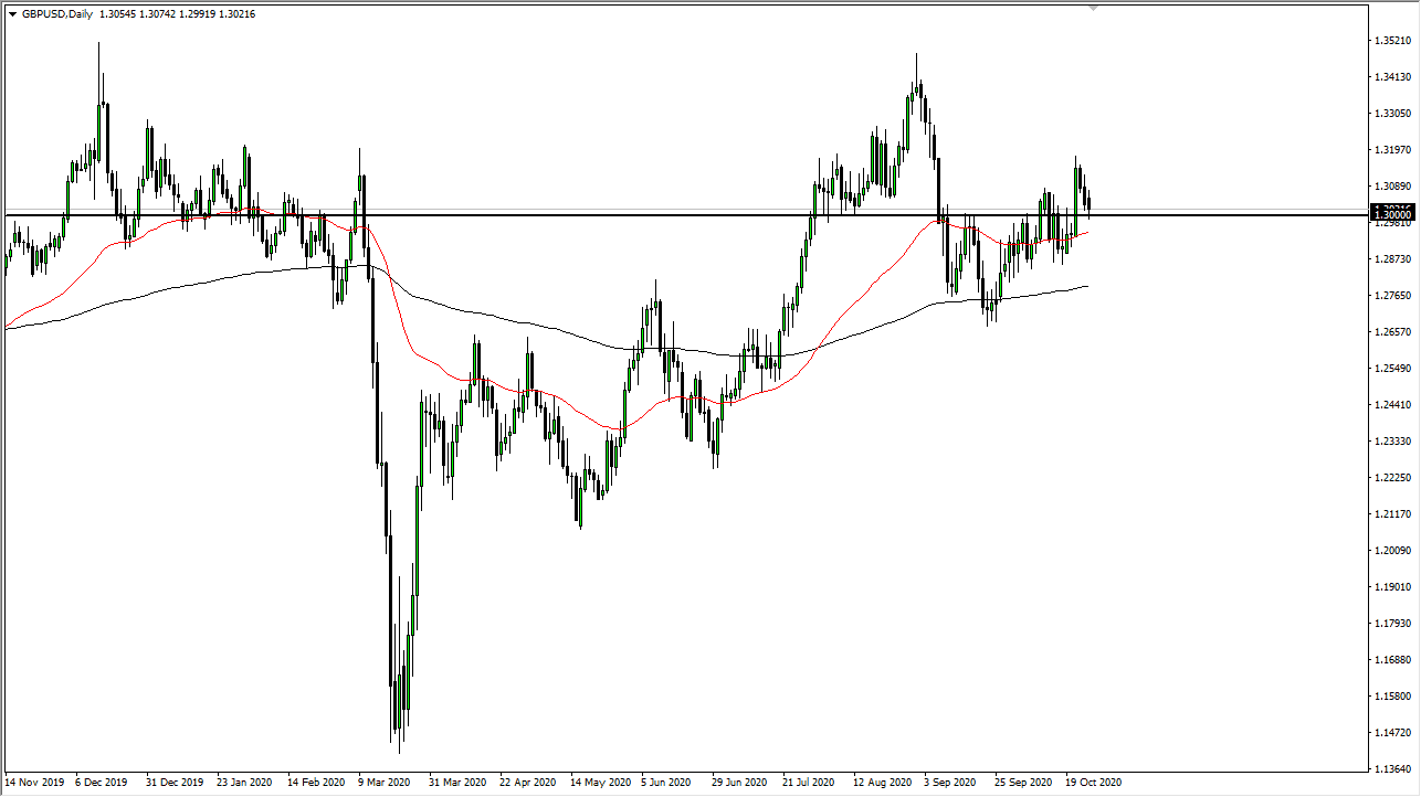 GBP/USD