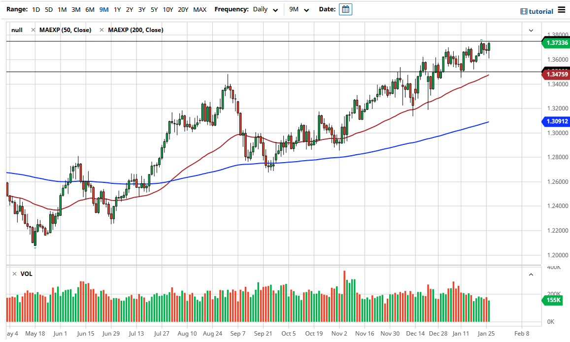 الرسم البياني اليومي للباوند مقابل الدولار الامريكي