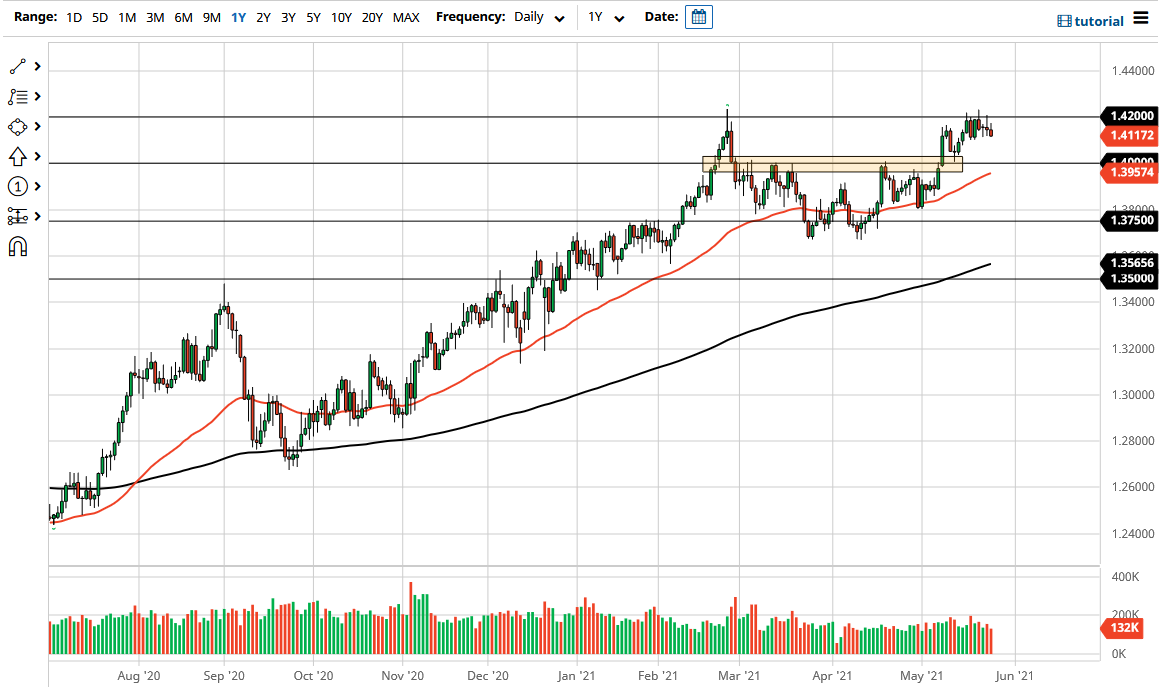 الرسم البياني اليومي لزوج الجنيه الإسترليني مقابل الدولار الأمريكي الرسم البياني اليومي لزوج الجنيه الإسترليني مقابل الدولار الأمريكي