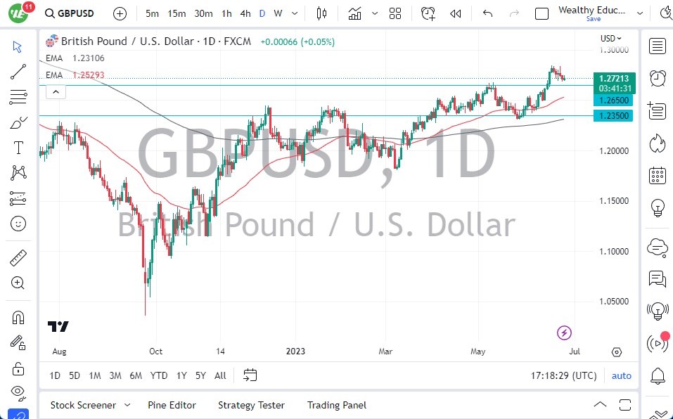 الرسم البياني اليومي لزوج الجنيه الإسترليني مقابل الدولار الأمريكي