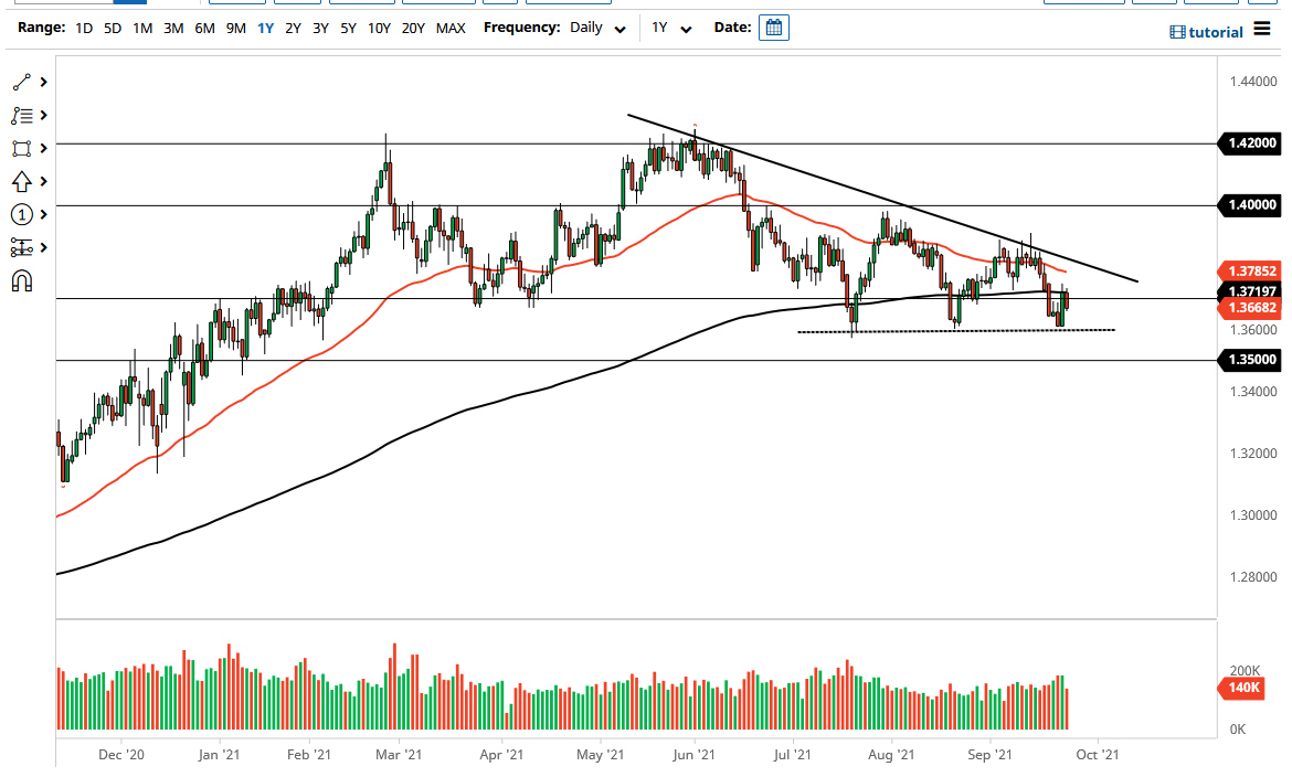 الرسم البياني اليومي لزوج الجنيه الإسترليني مقابل الدولار الأمريكي الرسم البياني اليومي لزوج الجنيه الإسترليني مقابل الدولار الأمريكي