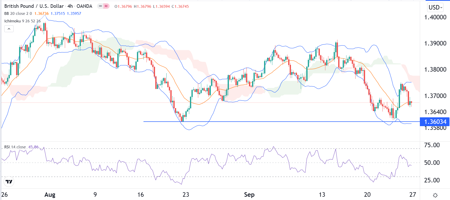 الرسم البياني اليومي لزوج الجنيه الإسترليني مقابل الدولار الأمريكي الرسم البياني اليومي لزوج الجنيه الإسترليني مقابل الدولار الأمريكي