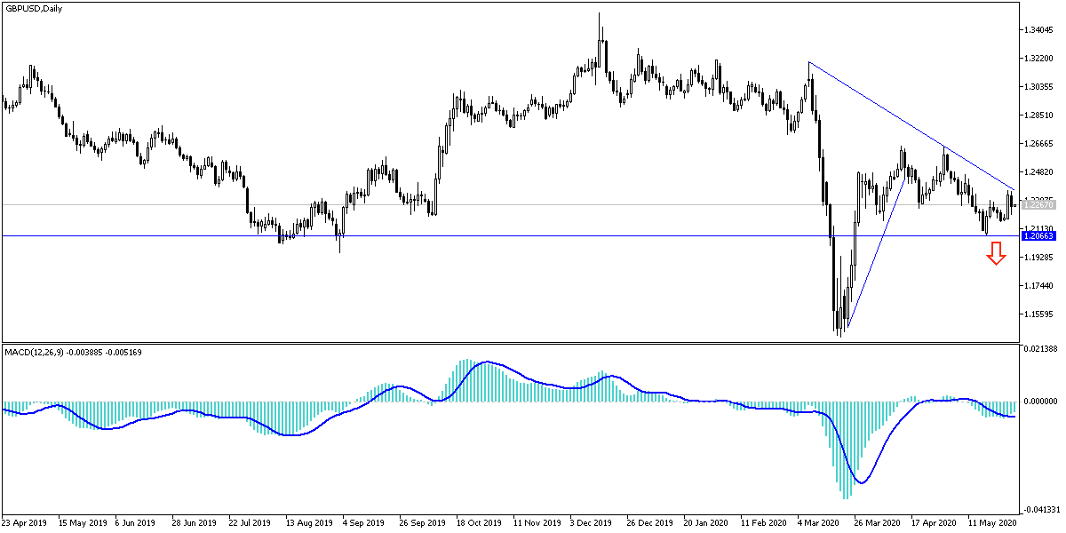 GBP/USD