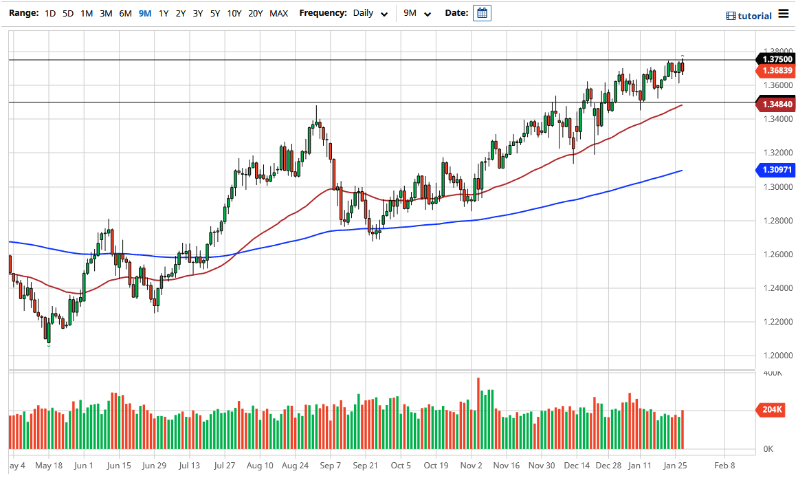 الرسم البياني للباوند مقابل الدولار الامريكي