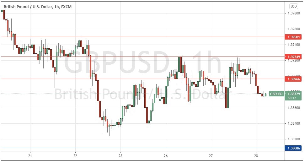 الرسم البياني اليومي لزوج الجنيه الإسترليني مقابل الدولار الأمريكي الرسم البياني اليومي لزوج الجنيه الإسترليني مقابل الدولار الأمريكي