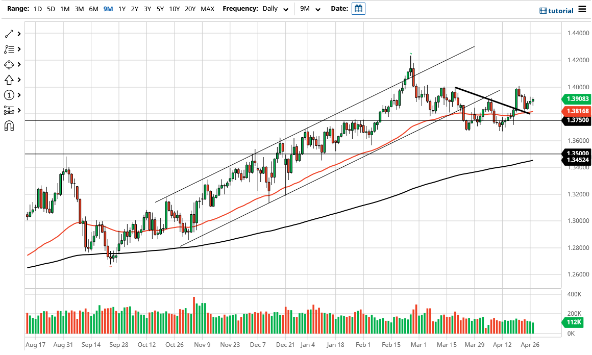 الرسم البياني اليومي لزوج الجنيه الإسترليني مقابل الدولار الأمريكي الرسم البياني اليومي لزوج الجنيه الإسترليني مقابل الدولار الأمريكي