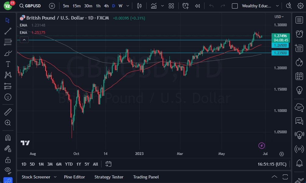 الرسم البياني اليومي لزوج الجنيه الإسترليني مقابل الدولار الأمريكي