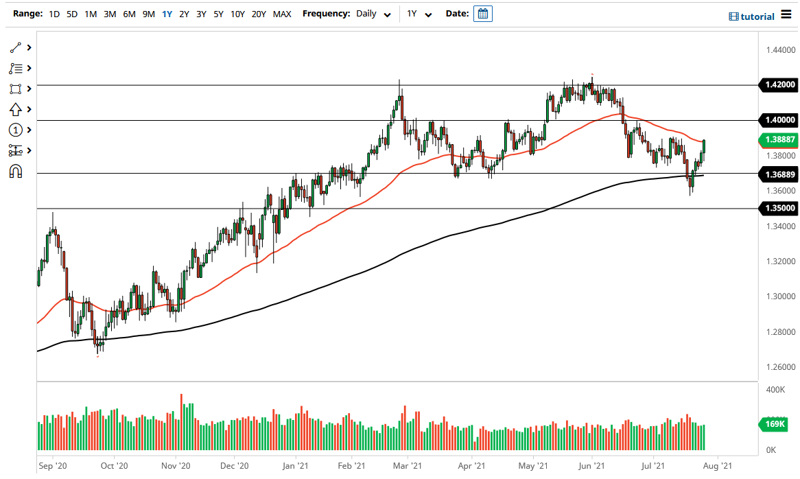 الرسم البياني اليومي لزوج الجنيه الإسترليني مقابل الدولار الأمريكي الرسم البياني اليومي لزوج الجنيه الإسترليني مقابل الدولار الأمريكي