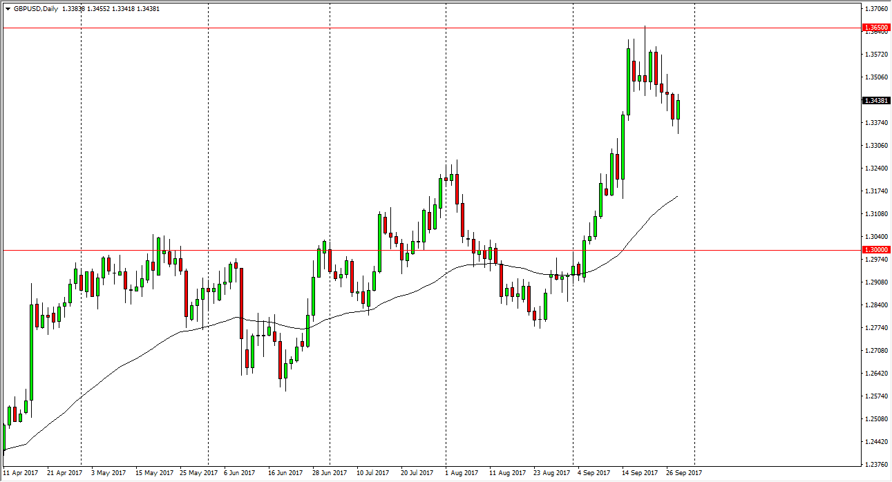 GBP/USD GBP/USD
