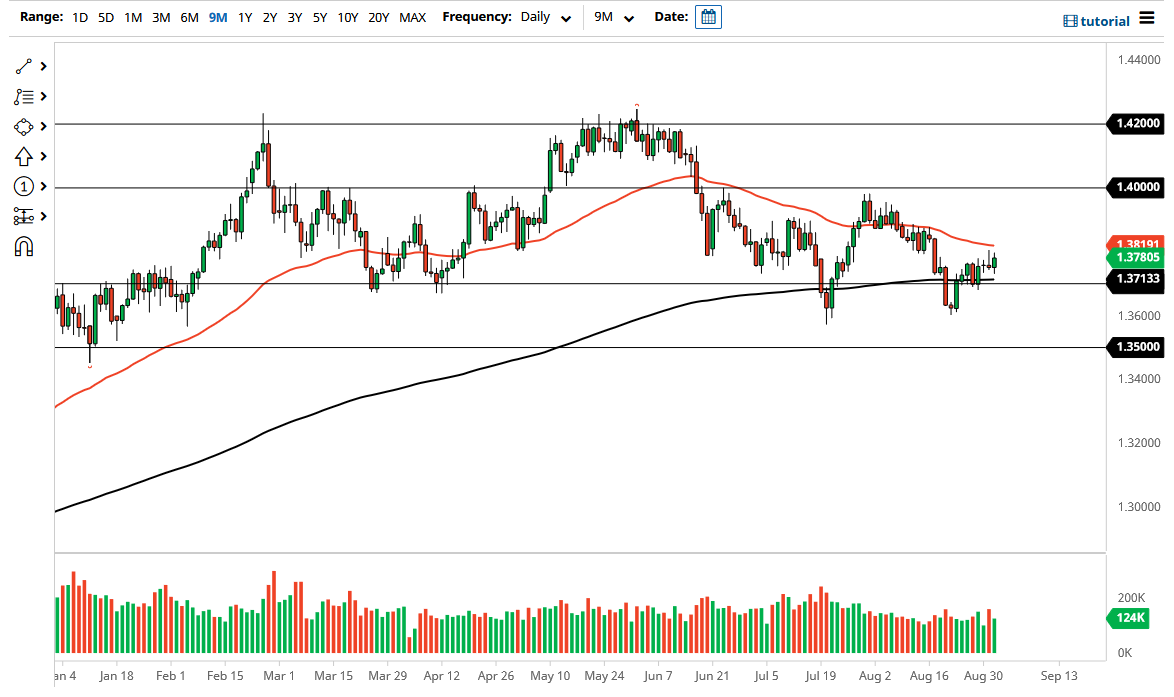 الرسم البياني اليومي لزوج الجنيه الإسترليني مقابل الدولار الأمريكي الرسم البياني اليومي لزوج الجنيه الإسترليني مقابل الدولار الأمريكي