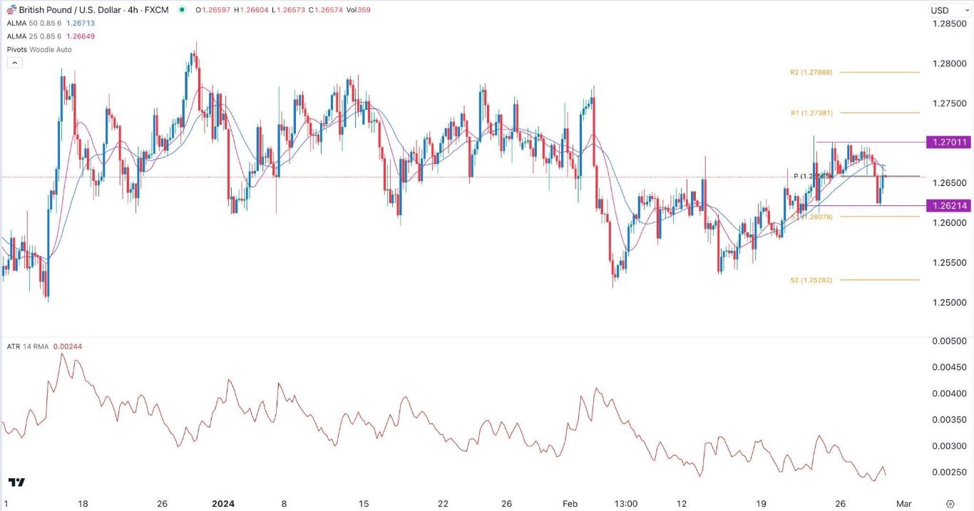 الرسم البياني اليومي لزوج الجنيه الإسترليني مقابل الدولار الأمريكي الرسم البياني اليومي لزوج الجنيه الإسترليني مقابل الدولار الأمريكي