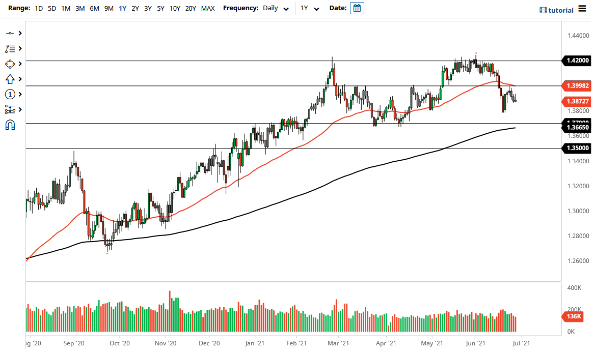 الرسم البياني اليومي لزوج الجنيه الإسترليني مقابل الدولار الأمريكي الرسم البياني اليومي لزوج الجنيه الإسترليني مقابل الدولار الأمريكي