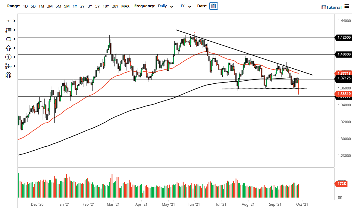 الرسم البياني اليومي لزوج الجنيه الإسترليني مقابل الدولار الأمريكي