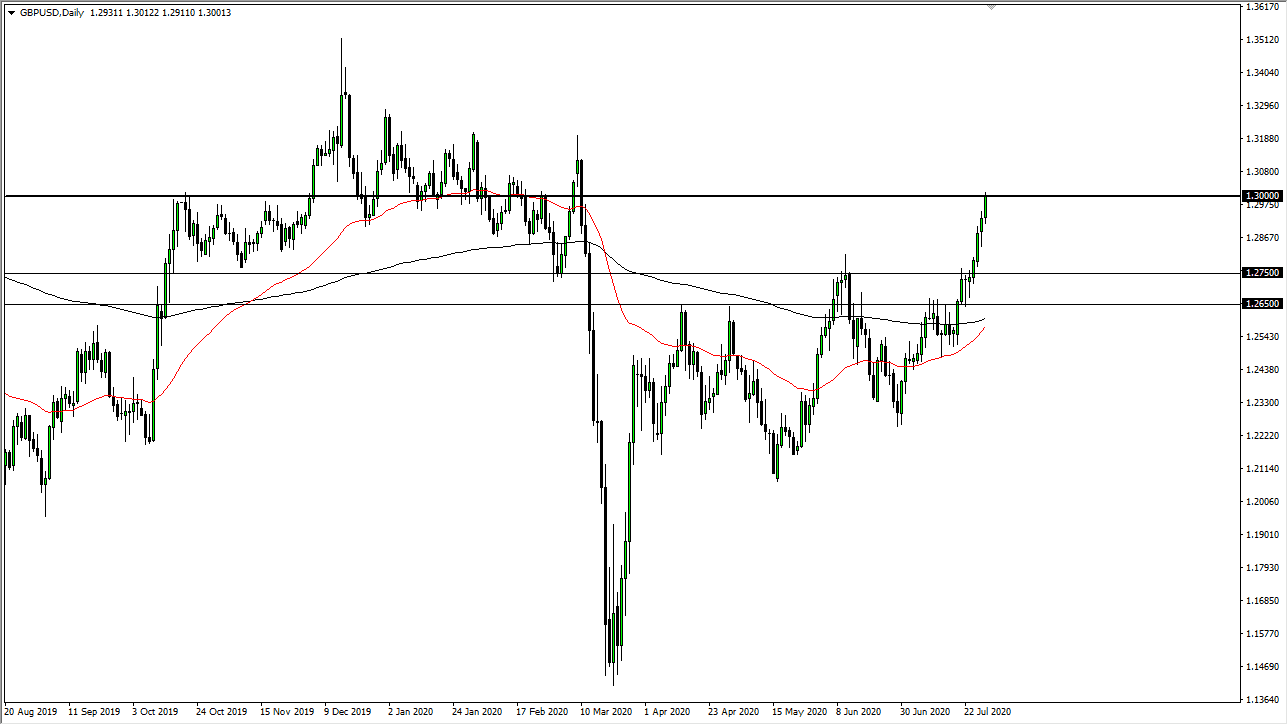 GBP/USD