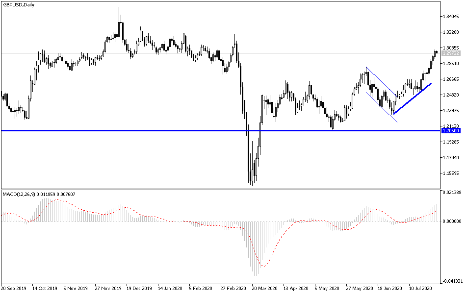 Análisis Técnico del par GBP/USD
