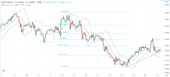 الرسم البياني اليومي لزوج الجنيه الإسترليني مقابل الدولار الأمريكي الرسم البياني اليومي لزوج الجنيه الإسترليني مقابل الدولار الأمريكي