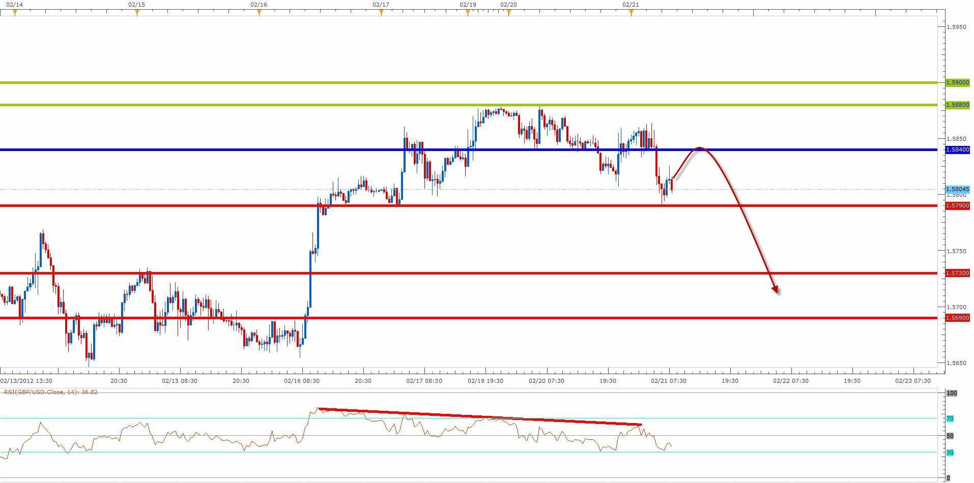 الرسم البياني لزوج الباوند مقابل الدولار الأمريكي الرسم البياني لزوج الباوند مقابل الدولار الأمريكي
