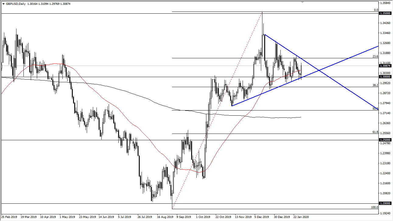 الرسم البياني اليومي لزوج الجنيه الإسترليني مقابل الدولار الأمريكي